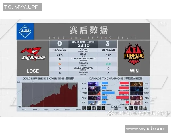 JDG在S15电竞总决赛和平精英中的防守策略分析与失误探讨 JDG在S15电竞总决赛和平精英中的防守策略分析与失误探讨