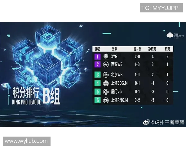 esports数据电竞比分DOTA2新手必看团队协作技巧与入门指南全解析